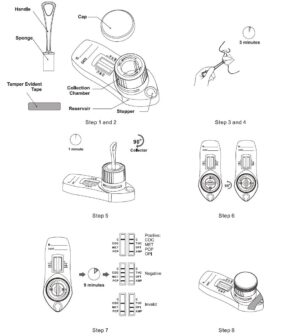 Oral Fluid Twist Cassette drugstest