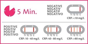 C-REACTIVE PROTEIN TEST